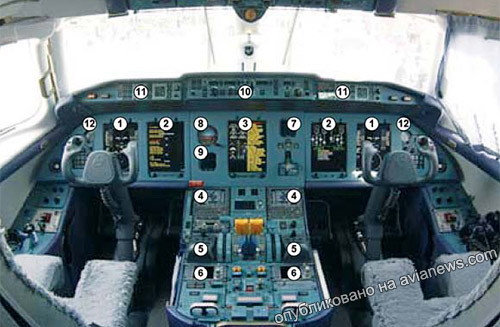 Схема панели приборов в кабине пилотов Ан-148-100