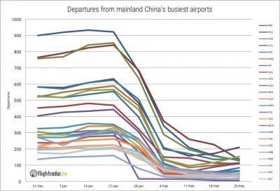 departures_China.jpg