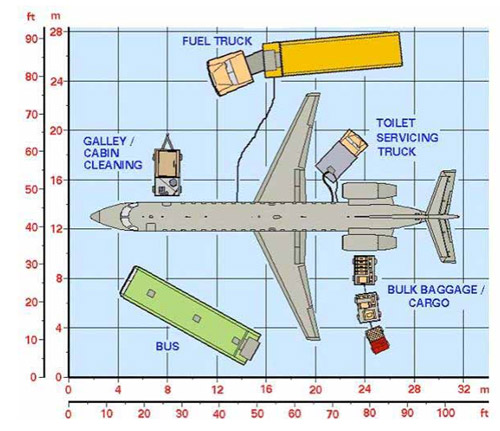       Embraer 145  