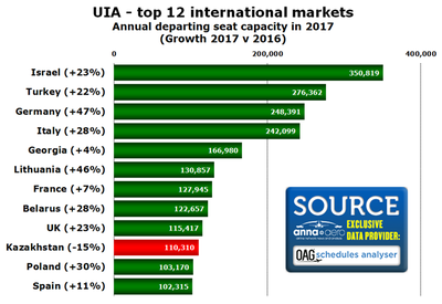 UIA-graph-3.png