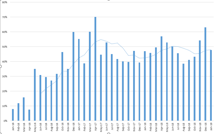 lwo-growth.PNG