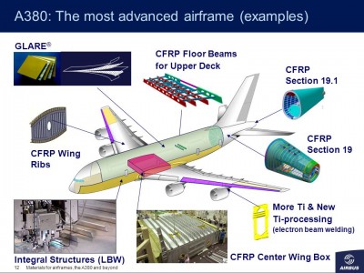 A380_+The+most+advanced+airframe+(examples).jpg