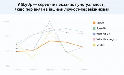 Infografic_delay_06 2019 укр.jpg