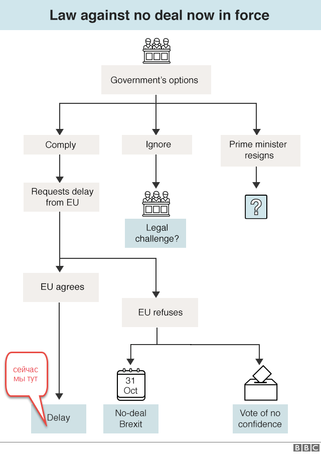 _109281995_brexit_flow_chart_bennact-nc.png