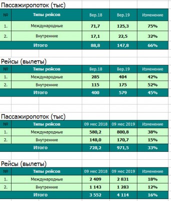 hrk_september2019_statistics.jpg