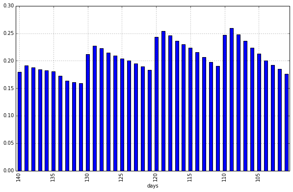 ryanair_cheapest_days_zoom.png