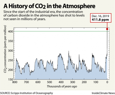 KeelingCurve-Dec2019.png