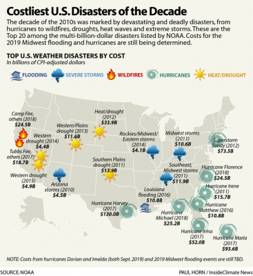 USWeather-Disasters-Cost-Decade.png