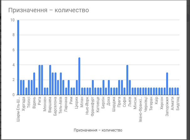 борисполь города.JPG