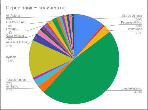 Борисполь перевозчики.JPG