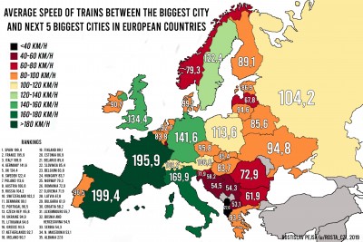 train_speed.jpg