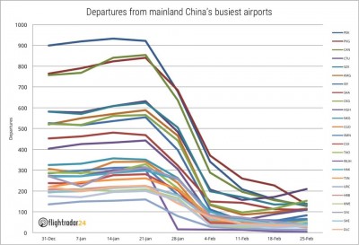 departures_China.jpg