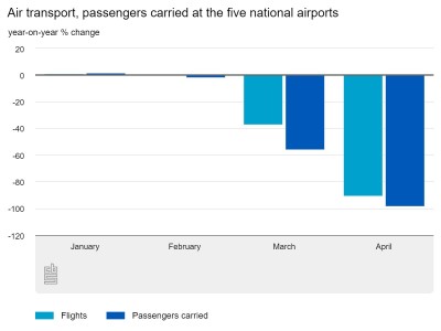 air-transport-passengers.jpeg