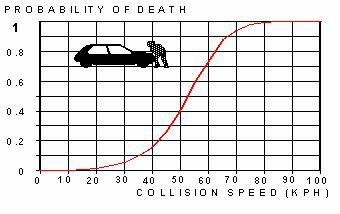 50-Probability-death.jpg