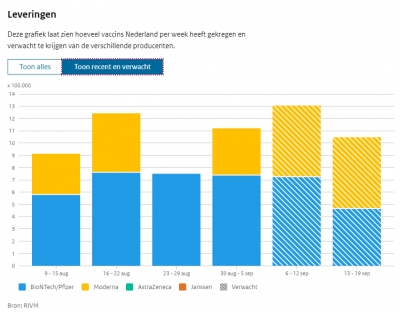 vaccine_leveringen.png