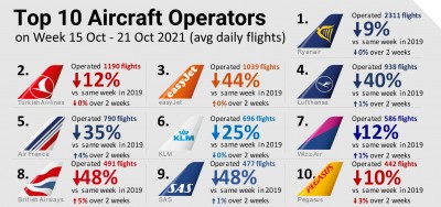 top10-oktober2021ceurocontrol-1200.jpg