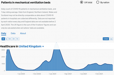 Screenshot 2021-12-22 at 11-09-18 Healthcare in the UK Coronavirus in the UK.png