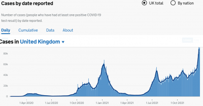 Screenshot 2021-12-22 at 11-07-31 Cases in the UK Coronavirus in the UK.png