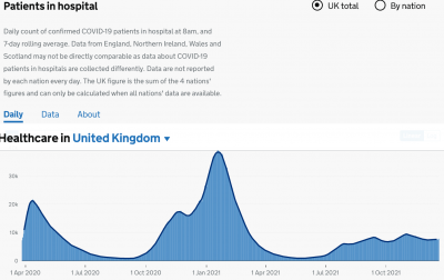 Screenshot 2021-12-22 at 11-08-39 Healthcare in the UK Coronavirus in the UK.png