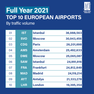 top10-europa-2021caci-europe-1200.png