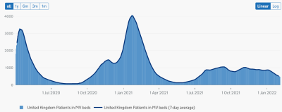 Screenshot 2022-02-04 at 22-27-58 Healthcare in the UK Coronavirus in the UK.png