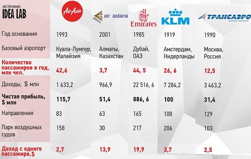 konkurenciya-aviakompanii_2.jpg