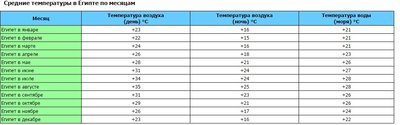 Egypt_temp.jpg