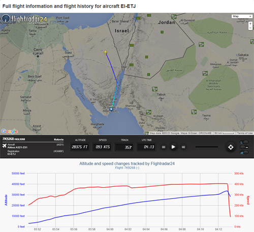     Airbus A321   Flightradar24