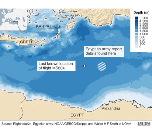     Egyptair  