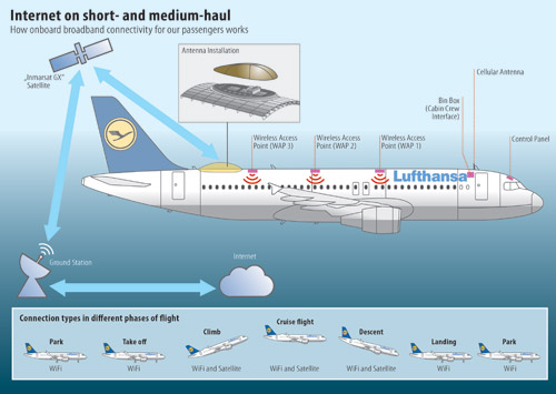        Wi-Fi         Lufthansa