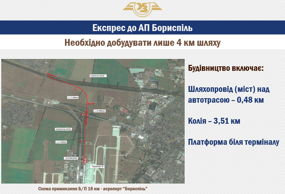 План строительства колеи в аэропорт Борисполь
