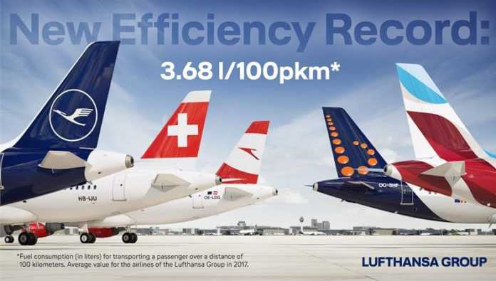 В среднем авиакомпании Lufthansa Group тратили 3,68 литра керосина для перевозки пассажира на 100 км. Данные Lufthansa