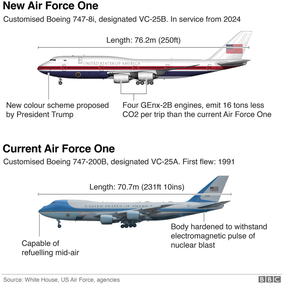 Нынешний борт №1 на базе Boeing 747-200 и новый вариант в новой ливрее на базе Boeing 747-8