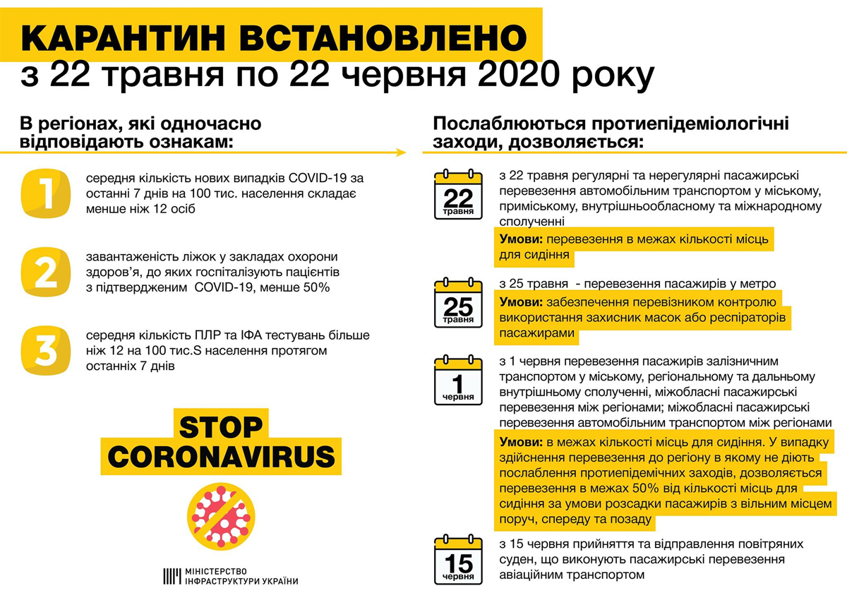 Этапы перезапуска транспорта в Украине