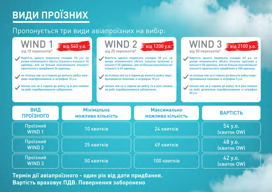 Виды проездных на внутренние рейсы "Роза Ветров"