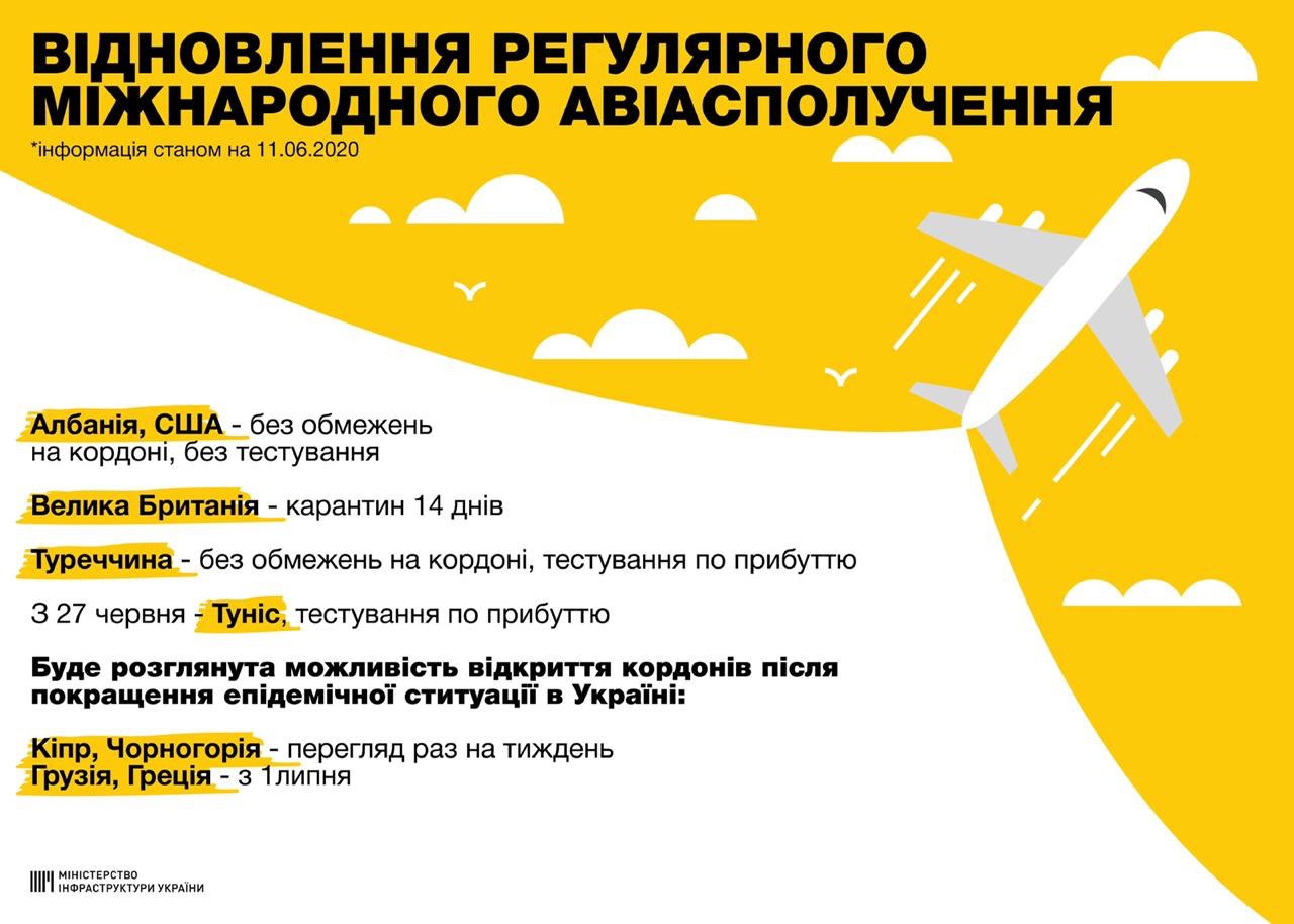 Граждан каких стран Украина будет впускать