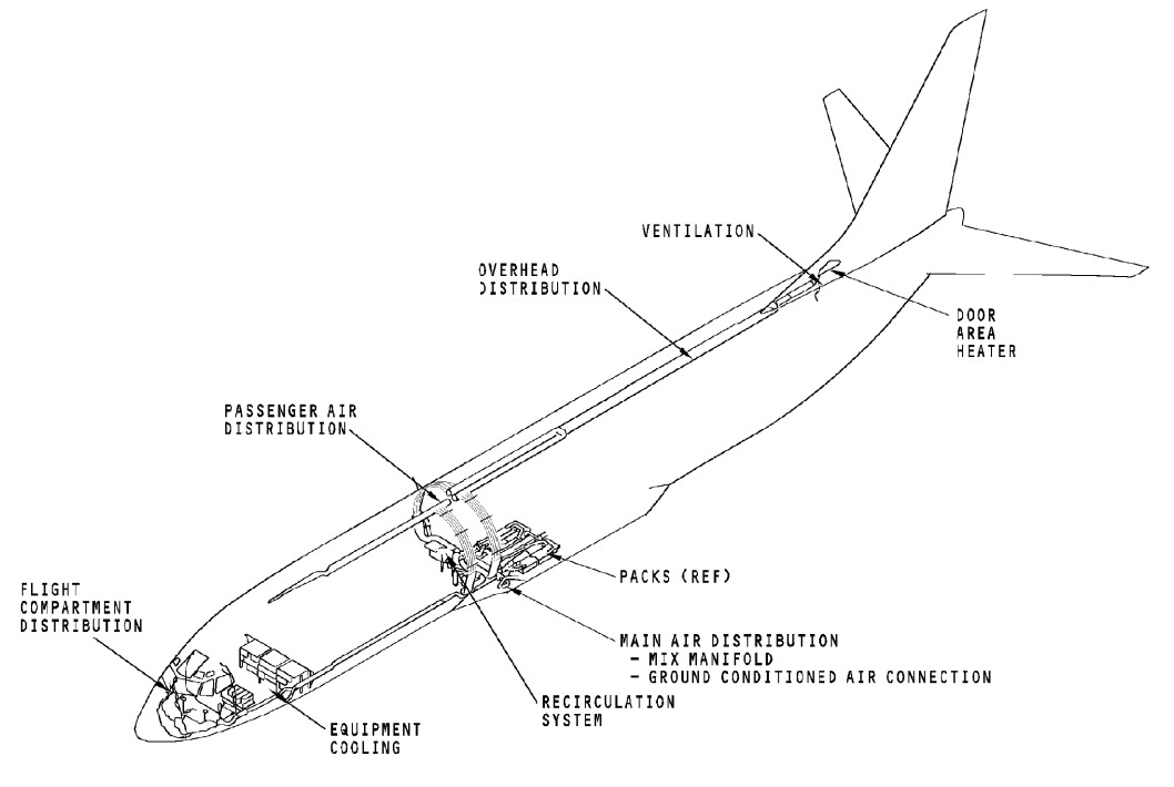 Схема системы кондиционирования в Boeing 737