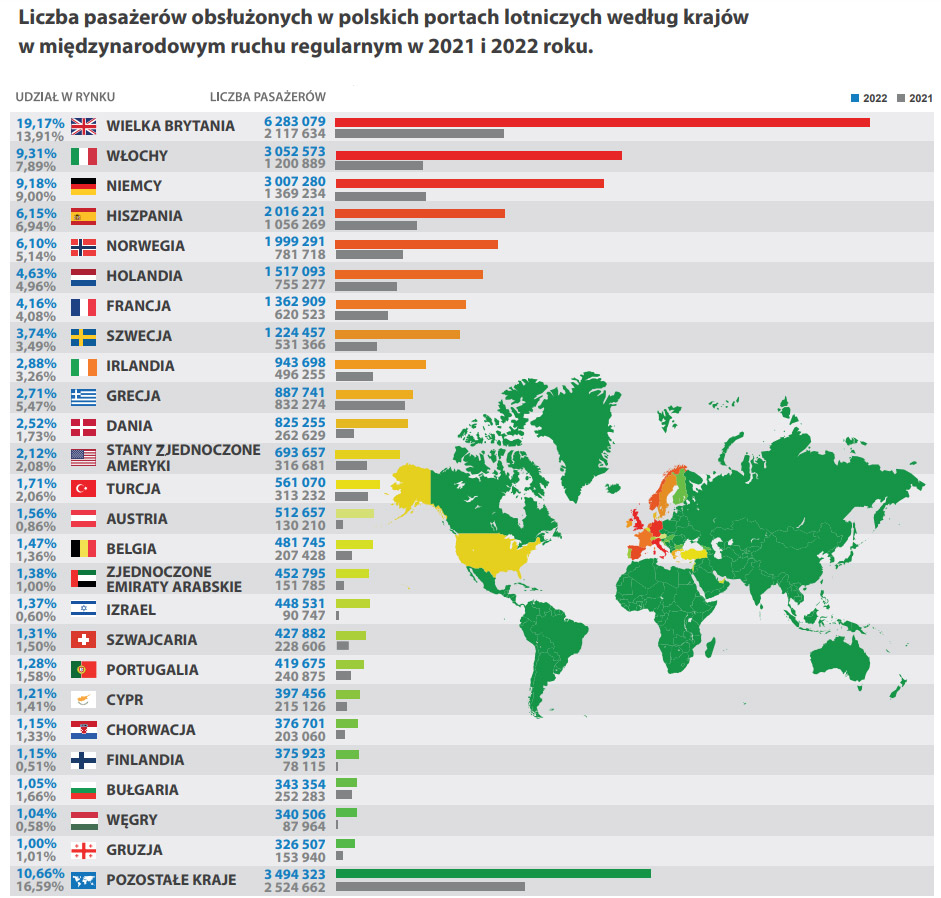 Самые популярные регулярные маршруты в Польше в 2022 году