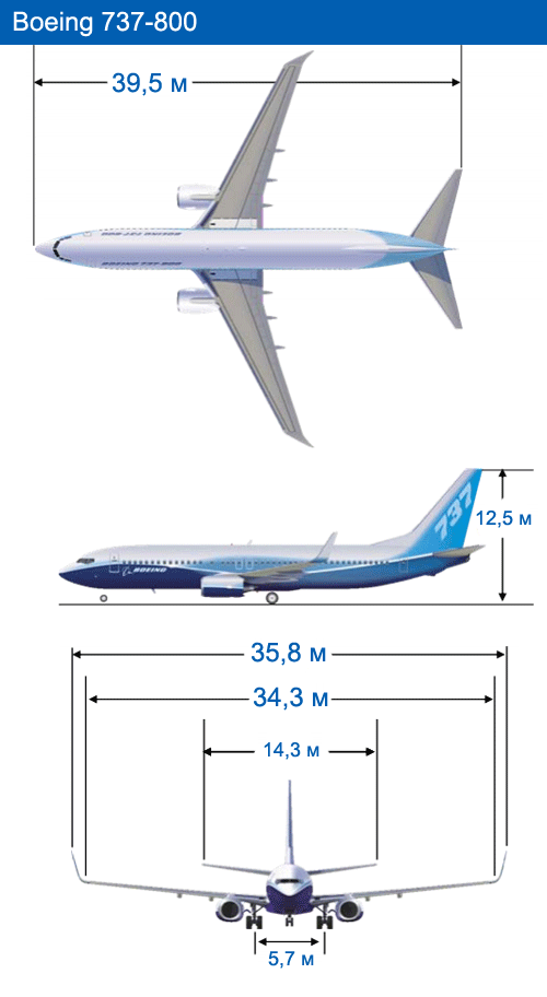 Габариты Boeing 737-800