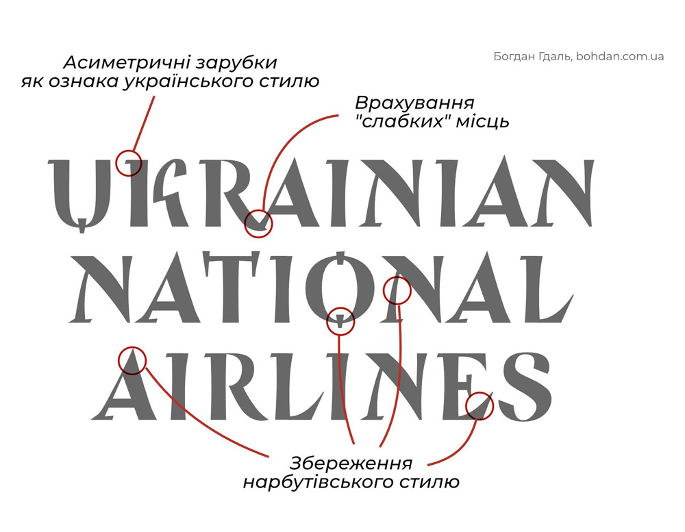 Название Ukrainian National Airlines в стилистике по мотивам шрифта Георгия Нарбута