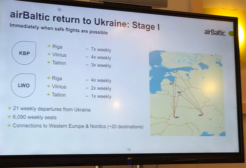 План airBaltic по возобновлению рейсов в Украину